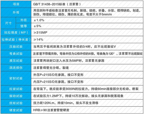 渭南32注浆管生产厂家性能参数