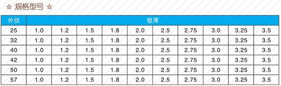 渭南25注浆管现货规格尺寸